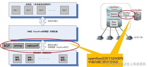 銳捷網(wǎng)絡(luò)極簡X SDN RG-INC-PRO 基礎(chǔ)功能與核心對(duì)接詳解